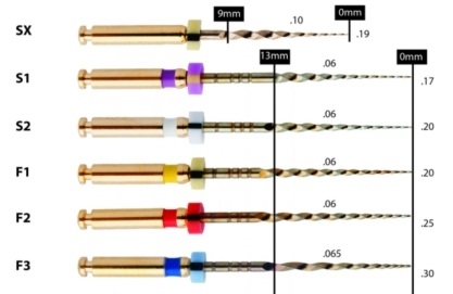 EdgeTaper Platinum assortment sizes SX, S1, S2, F1, F2, F3; дължина: 21, 25, 31 mm, 6 бр.